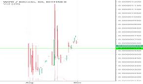 Check spelling or type a new query. Hawkeye Tradingview