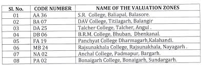 Jun 25, 2021 · the board of secondary education (bse), odisha today, 25 june declared the higher secondary certificate (hsc) or class 10 results at around 4 pm. Chse Odisha Result 2020 Live Updates Class 12th Science Result Declared 70 21 Students Pass