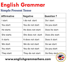 The simple present tense used to talk about general things, and not only the present situation. 12 Tenses Formula With Example Pdf English Grammar Here