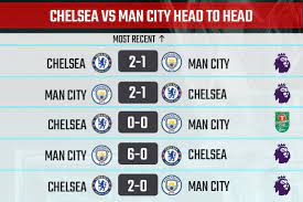 Read about chelsea v man city in the premier league 2020/21 season, including lineups, stats and live blogs, on the official website of the premier league. Chelsea Vs Man City Preview Team News H2h And Prediction