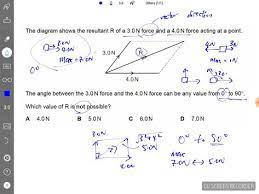 Finding Resultant Force From 2 Forces At 0 To 90 Degree Physics And Mathematics Force Mathematics