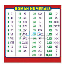Roman Numeral Chart India Roman Numeral Chart Manufacturer