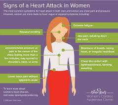 Pin On Heart Disease In Women