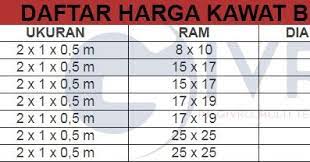 Kami Pabrik Yang Menjual Aneka Bahan Bangunan Seperti Kawat Harmonika Kawat Silet Besi Hollow Besi Siku Pagar Brc Hubungi Kawat Harmonika Bahan Bangunan