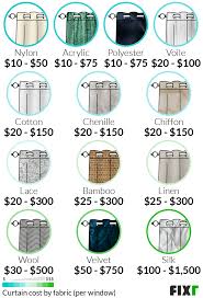 The price varies based on the material of the drapes, the level of pleating, the type of cleaning and your geographic location. Curtain Installation Cost Curtain Costs