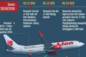 Syaugi, menyebut pesawat lion air yang jatuh di karawang sempat mencapai ketinggian 2.500 kaki. Kisah Berada Di Dalam Lion Air Jt 610 Beberapa Jam Sebelum Jatuh Guideku Com