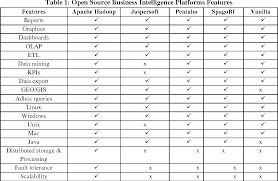 Pdf Comparative Analysis Of Open Source Business