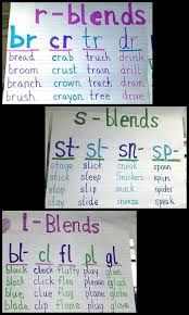 List Of Consonant Blends Anchor Chart Pictures And Consonant