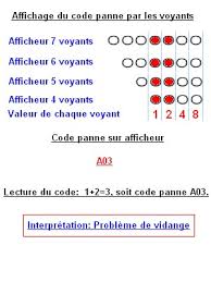 Programme Interrompu G2 Et 4 Clignotent Lave Vaisselle Ariston Lv660awhfr 37302990000 30299