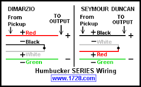 Guitar Wiring Site