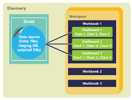 workbook metatron discovery docs 0 4 3 documentation