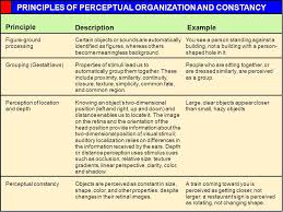 Law of figure and ground. Fig61 Fig62 Fig5 14 Inrev5a Inrev4binrev2a Principles Of Perceptual Organization And Constancy Certain Objects Or Sounds Are Automatically Identified Ppt Download