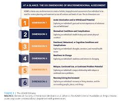 Recovery is supported through relationship and social networks. Fastest What Are The 6 Dimensions Of Asam