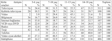 PDF) ÜSTÜN YETENEKLİLERİN FEN ÖĞRETMENLERİNE YÖNELİK HAZIRLANAN BİR HİZMET  İÇİ EĞİTİMİN ÇALIŞMASININ ÖĞRENME ORTAMINA …