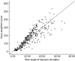 A New Interpretation And Quantitative Method For Diplopia