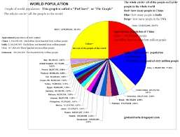 Maps Usa Continents World Populations English 4 Me 2