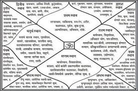 ashtkoot gun chart with manglik dosh compatibility in rani