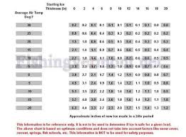 How Much Ice Per Hour