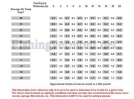 how much ice per hour