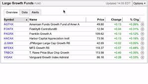 4 Ways Wholesalers Use Ycharts To Increase Aum Ycharts