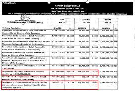 For example, no public companies have been acquired recently but there have been a lot of small private companies acquired at extremely low valuations. Sapura Energy Excessive Remuneration For Directors 2 M A Wind Good Articles To Share I3investor
