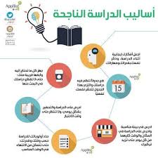 Pin By Rania Majed On طرق المذاكرة الصحيحة In 2020 Learning Websites Intellegence New Things To Learn