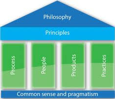 A Full Lifecycle Agile Approach Dynamic Systems Development Methodology Dsdm Servant Leader Business Analysis Business Analyst