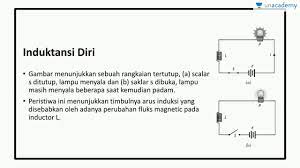 We did not find results for: Induksi Elektromagnetik Induktansi Diri Fisika Sbmptn Un Sma Youtube