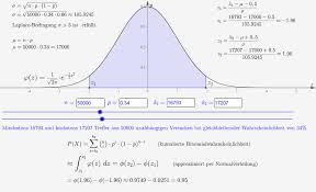 Die korrelation informiert uns über den grad des zusammenhangs zwischen zwei variablen. Standardnormalverteilung Geogebra
