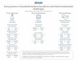 Executive Summary And Conclusions Observatori Social De La Caixa
