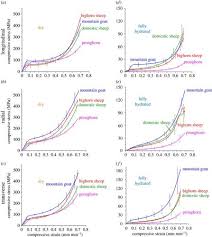 Microstructure And Mechanical Properties Of Different