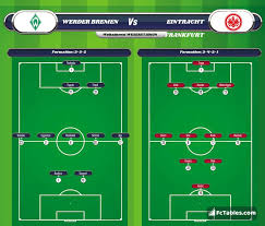 On stadium of home team werder bremen there were 4 matches played, home team has 1 win, away team has 2 wins and 1 time draw. Werder Bremen Vs Eintracht Frankfurt H2h 26 Feb 2021 Head To Head Stats Prediction
