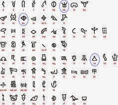 They had no written alphabet, so what we know about their civilization comes from historical . Inca Language Writing Kcpc Org