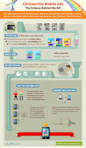 The Art And Science Of Highly Clickable Mobile Ads Mobile Marketing Science Marketing