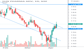 And the benchmark s&p bse sensex was at 52,578.8 (down 0.5%). Sparc Stock Price And Chart Nse Sparc Tradingview