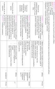 Diff?rentes structures d'accueil petite enfance. 1 Indiquer Les Caracteristiques Des Differents Modes D Accueil De La Petite Enfance Et Leurs Objectifs Activite 1