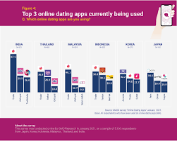 Looking for a malaysian women? Article Online Dating In Asia