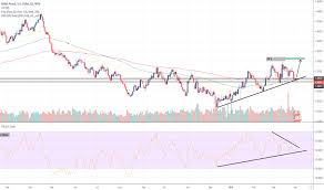 Gbp Usd Rate Daily Chart