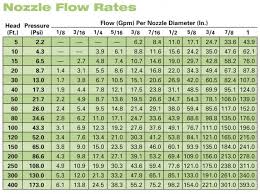 78 Explicit Polyethylene Pipe Flow Chart