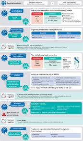The Bmj On Twitter Palliative Care Dentist Dental Surgery