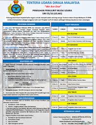 Pernyataan ini menegaskan bahwa mengambil keputusan memerlukan satu seri. Pemilihan Perajurit Muda Udara Lelaki Tentera Udara Diraja Malaysia Tudm 2016