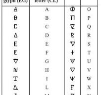 0.7: The AZdecrypt "Languages" function. | Download ...