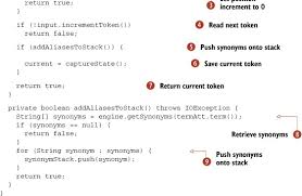 Find all the synonyms and alternative words for outdated at synonyms.com, the largest free online thesaurus, antonyms, definitions and translations resource on the web. Junit Primer Lucene In Action Second Edition