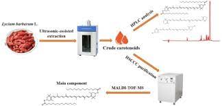 Improving american homes since 1872. Ultrasonic Assisted Extraction And High Speed Counter Current Chromatography Purification Of Zeaxanthin Dipalmitate From The Fruits Of Lycium Barbarum L Sciencedirect
