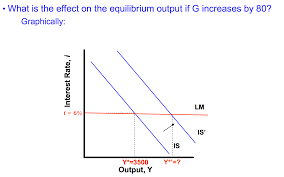 The higher the mpc, the greater the proportion of income that gets consumed and reinvested, resulting in a higher spending multiplier. How To Calculate The Spending Multiplier From A Given Set Of Equations Economics Stack Exchange