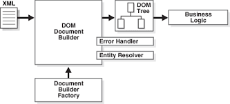 Import map to xml and reverse */. Java Read Xml Java Dom Parser Example Howtodoinjava