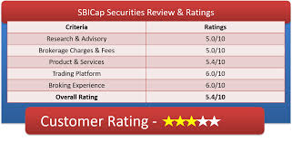 Information about the reliance industries ltd share. Sbicap Securities Review Brokerage Charges Demat A C Platforms