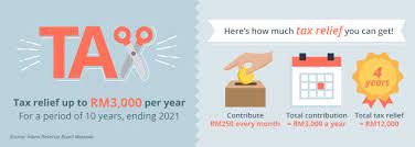 Disaster management tax relief faqs for employees' tax, eti and provisional tax. How To Boost Your Retirement Planning With Prs Funds