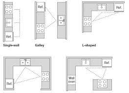 Since appliances can easily be the most expensive part of a kitchen remodel, deciding what can fit into your new kitchen and where it will go is an important and personal decision. Here S How To Design A Fantastic Small Kitchen Step By Step Guide