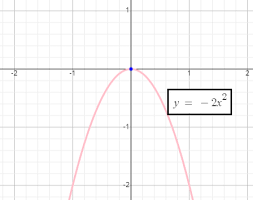 Apr 22, 2021 · given a quadratic function ax 2 + bx + c. Finding Maximum And Minimum Value Of Quadratic Function